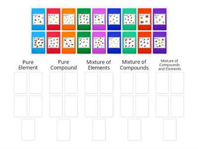 Elements, Compounds and Mixtures -  in Pictures