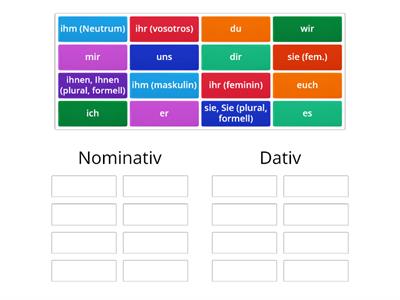 Personalpronomen Nominativ + Dativ