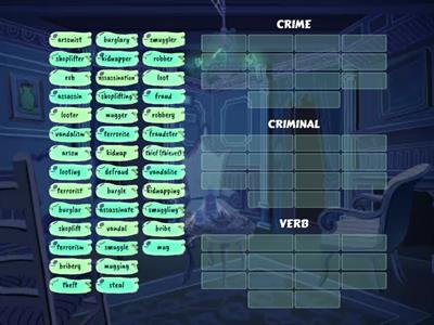 Law Vocabulary - Crime/Criminal/Verb