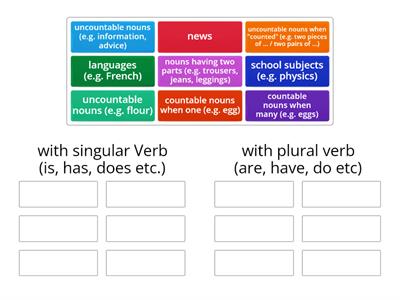 Nouns