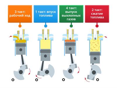 Принцип работы ДВС