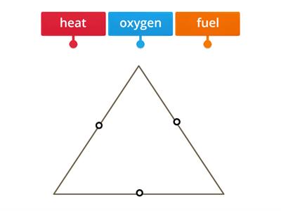 Me5a Geography - Combustion Triangle