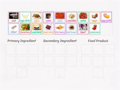 Ingredient processing