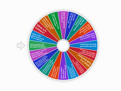 Hydrocarbons Review