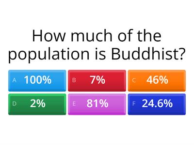 BUDDHISM QUIZ 