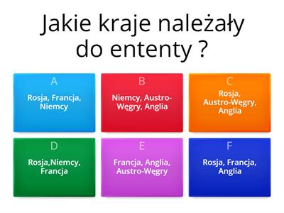 Test - Odzyskanie niepodległości 