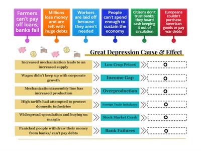 Great Depression Cause & Effect (9th)