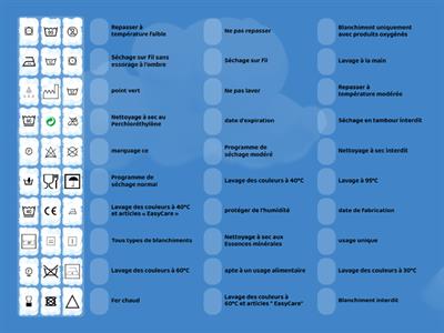 Pictogrammes sur l’etiquetage des produits et le linge 