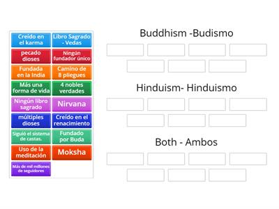 Buddhism vs. Hinduism-Spanish