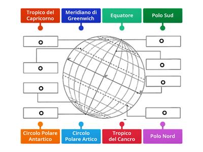 Meridiani e paralleli