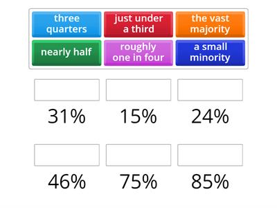 IELTS writing. percentage