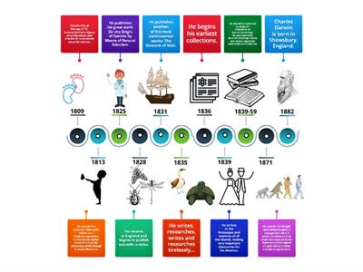 Y9_Life & Evolution L07 Darwin's Timeline