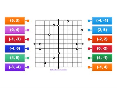 PLOTTING ORDERED PAIRS