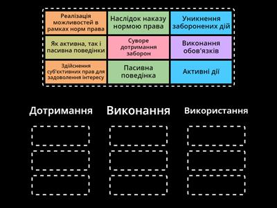 Форми безпосередньої реалізації права