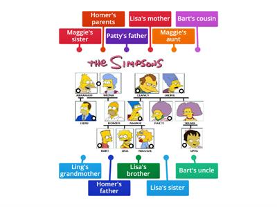 Simpsons Family, possessive 's