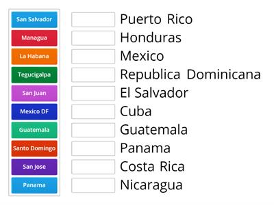 Centroamérica Países y Capitales