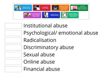 Indicators of abuse