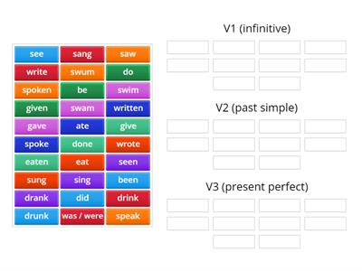 V1, V2 or V3 Sorting Task 