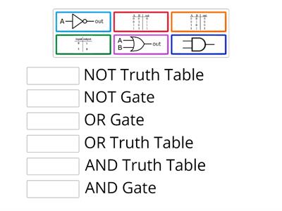 Logic Gates & Truth Tables