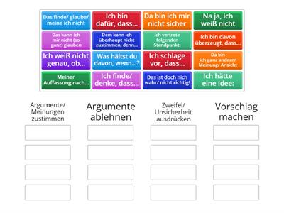 Diskussion-Redemittel B1