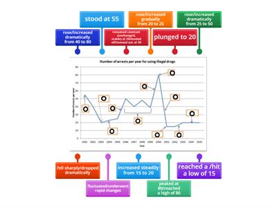 Line graph IELTS