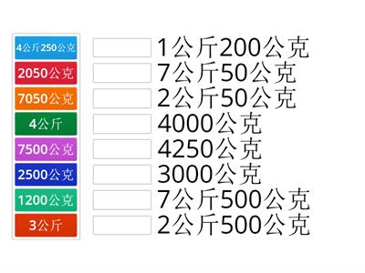 公斤與公克換算