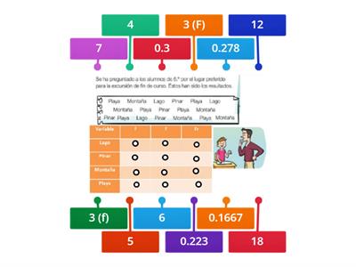 Tabla de frecuencia