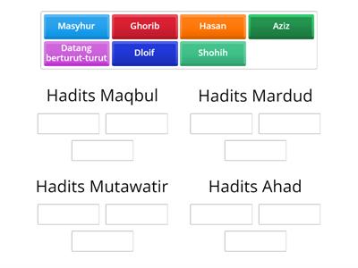 Tergolong hadits apa?