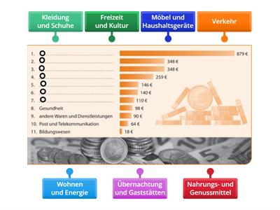 Geld und Konsum