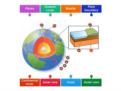 The Earths Layers 