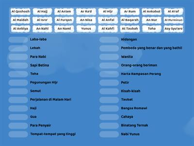 Jodohkan Nama Surat 1-30 dan Artinya