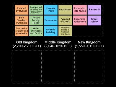  Egyptian Kingdoms