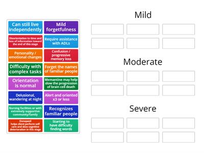 MH:  Stages of Dementia