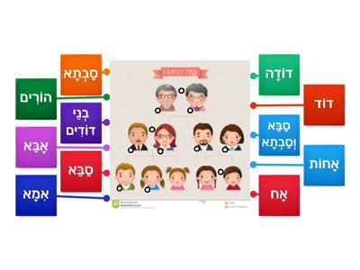 Family tree diagram in Hebrew