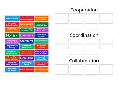 Cooperation, Coordination, Collaboration Sort