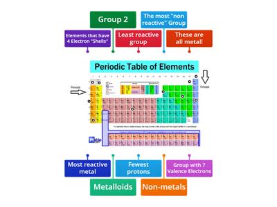 Periodic Table Labels_Lewis