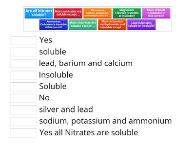 Chemistry: Solubility