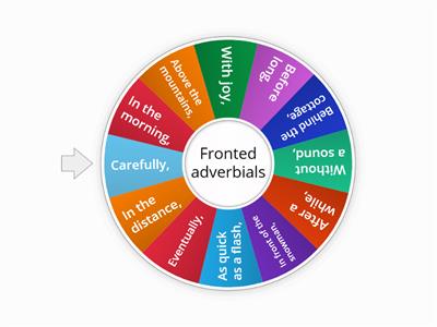 Fronted adverbials (time, place, manner)
