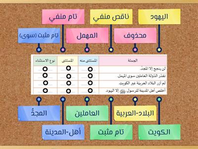 الاستثناء