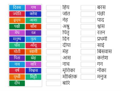 तत्सम - तद्भव शब्द (textual) (important for final exam)