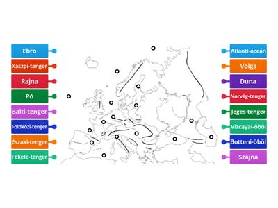 Európa vízrajza