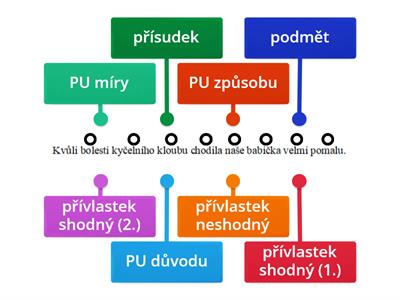 VĚTNÉ ČLENY - VŠE 2