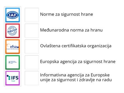 Norme sigurnosti, zdravlja i hrane