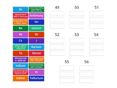 periodic table 49-56