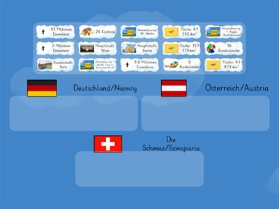 Deutschland, Österreich und die Schweiz / Niemcy, Austria i Szwajcaria