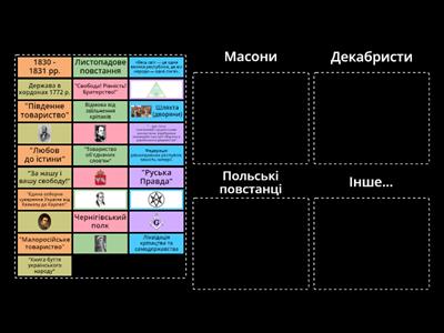 Суспільно-політичні рухи на території Наддніпрянської України (1820 - 1830 рр.)