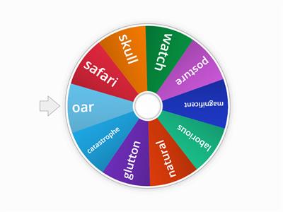 Dictionary finder wheel 