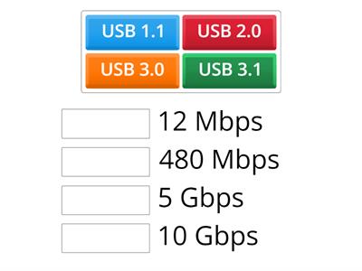 USB Cable Speed