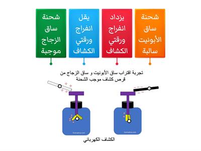 تجربة اقتراب الساق الزجاجية و الابونيت من كشاف كهربائي مشحون-علوم سابع-ف١-حصة العتيبي