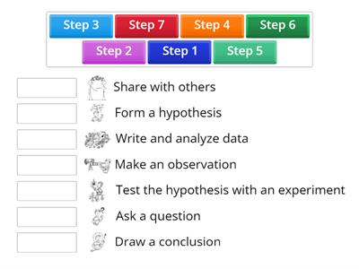 Scientific Method